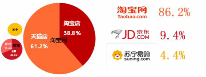 长春电子商务公司的兴起与挑战